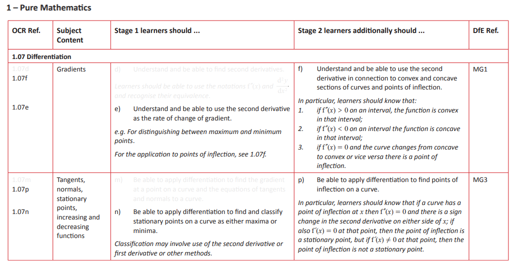 Specification reference